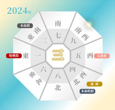 2024年 方位|2024年 吉方位と大開運日 